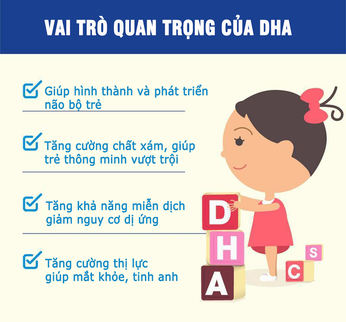 Công dụng của DHA