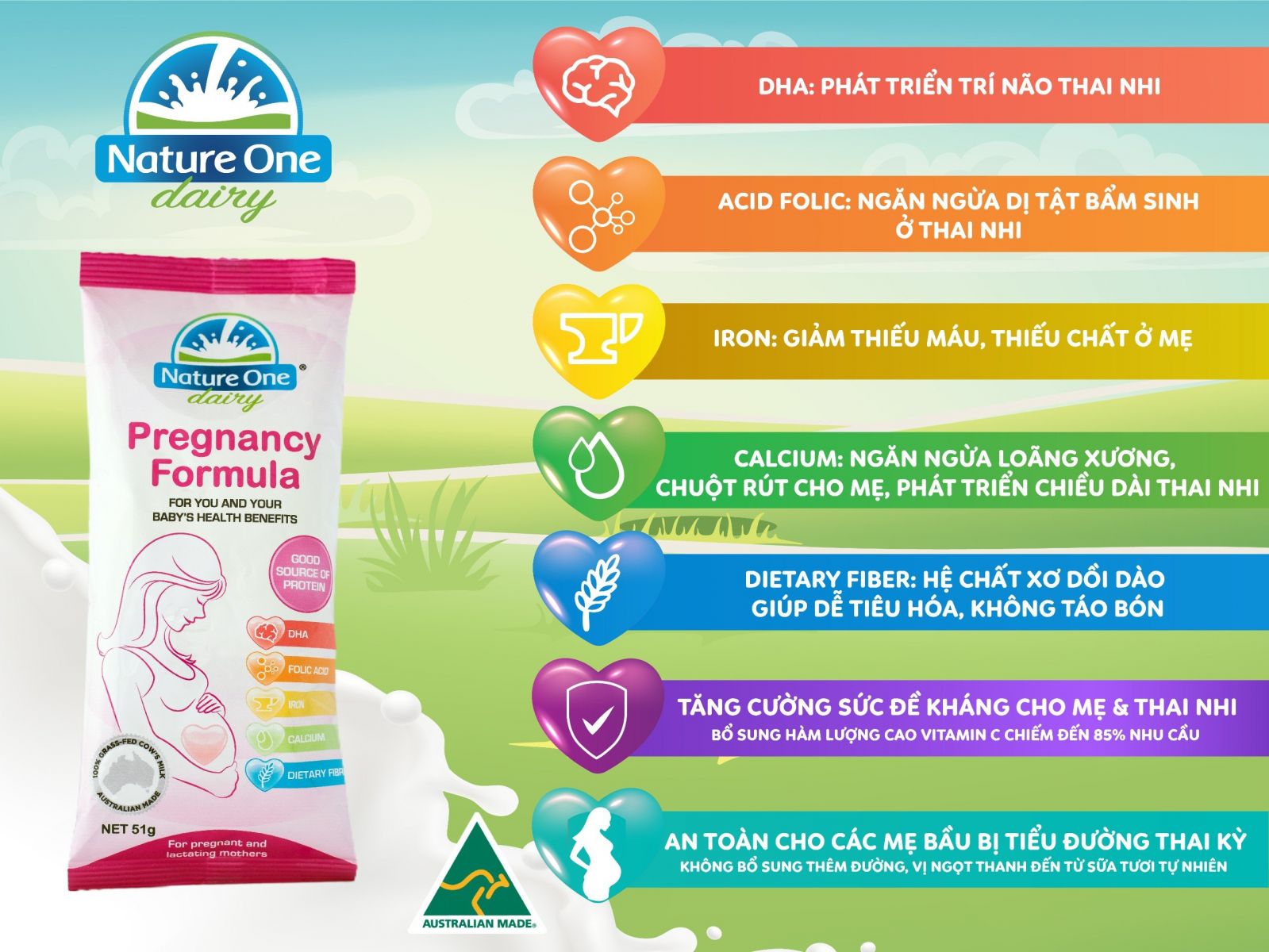 Sữa bầu Nature One Dairy Pregnancy Formula 
