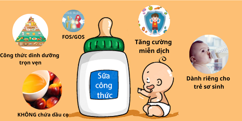 Sữa dành cho trẻ sơ sinh